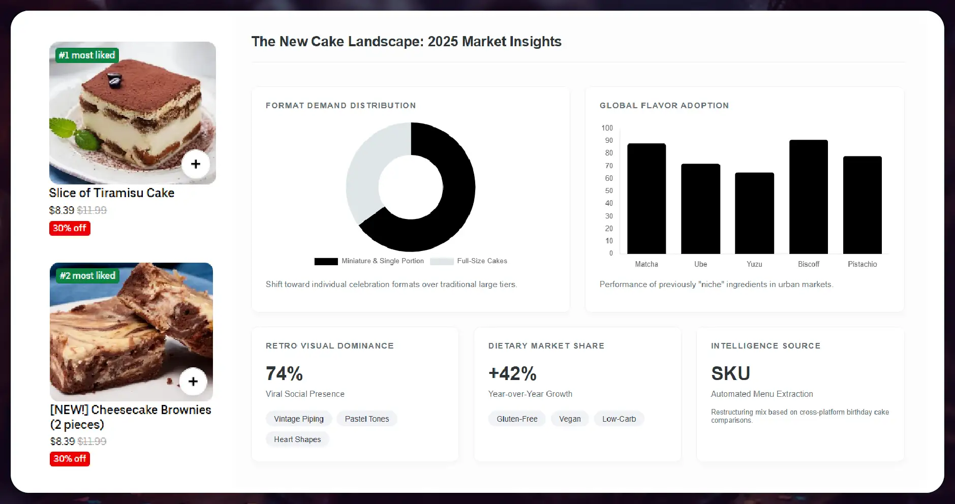 Walmart’s Approach to Price Matching